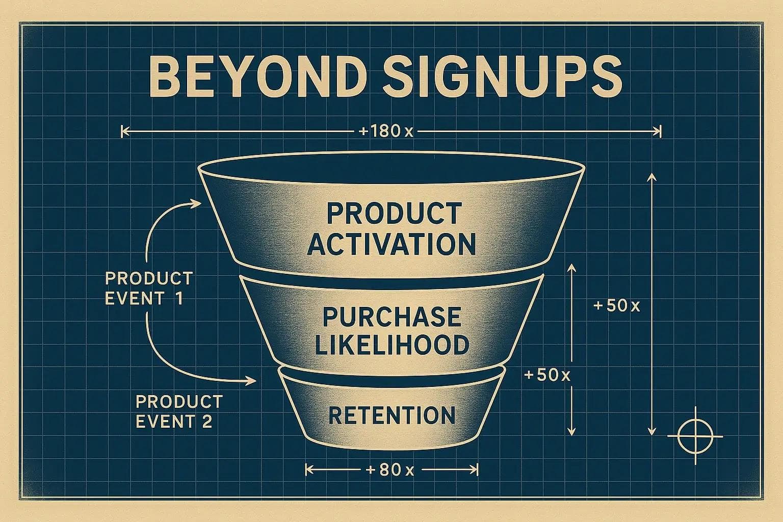 Guide to PLG Metrics for SaaS CMOs