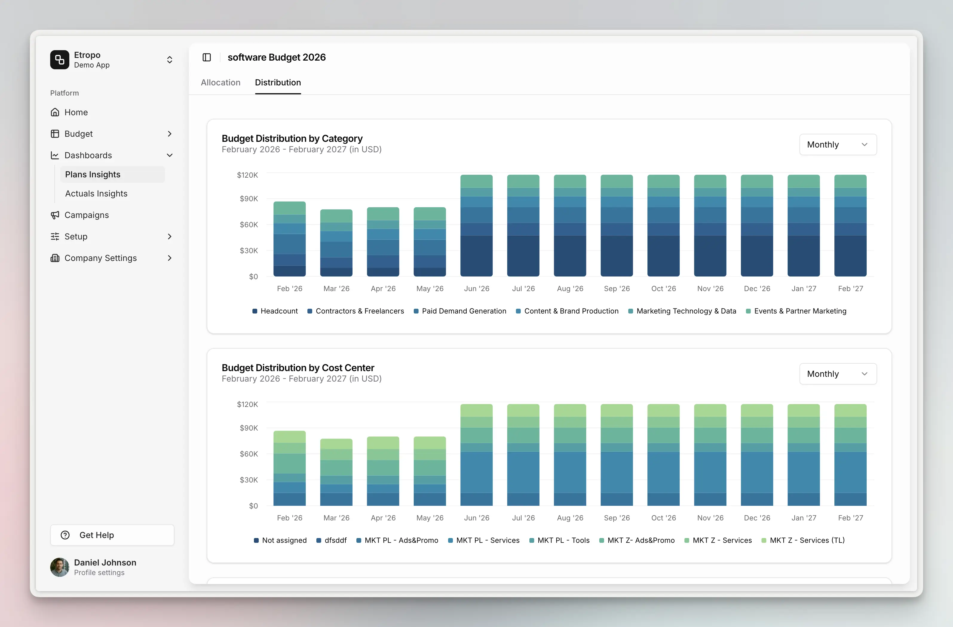 Etropo marketing budget dashboard showing campaign spend tracking and budget allocation