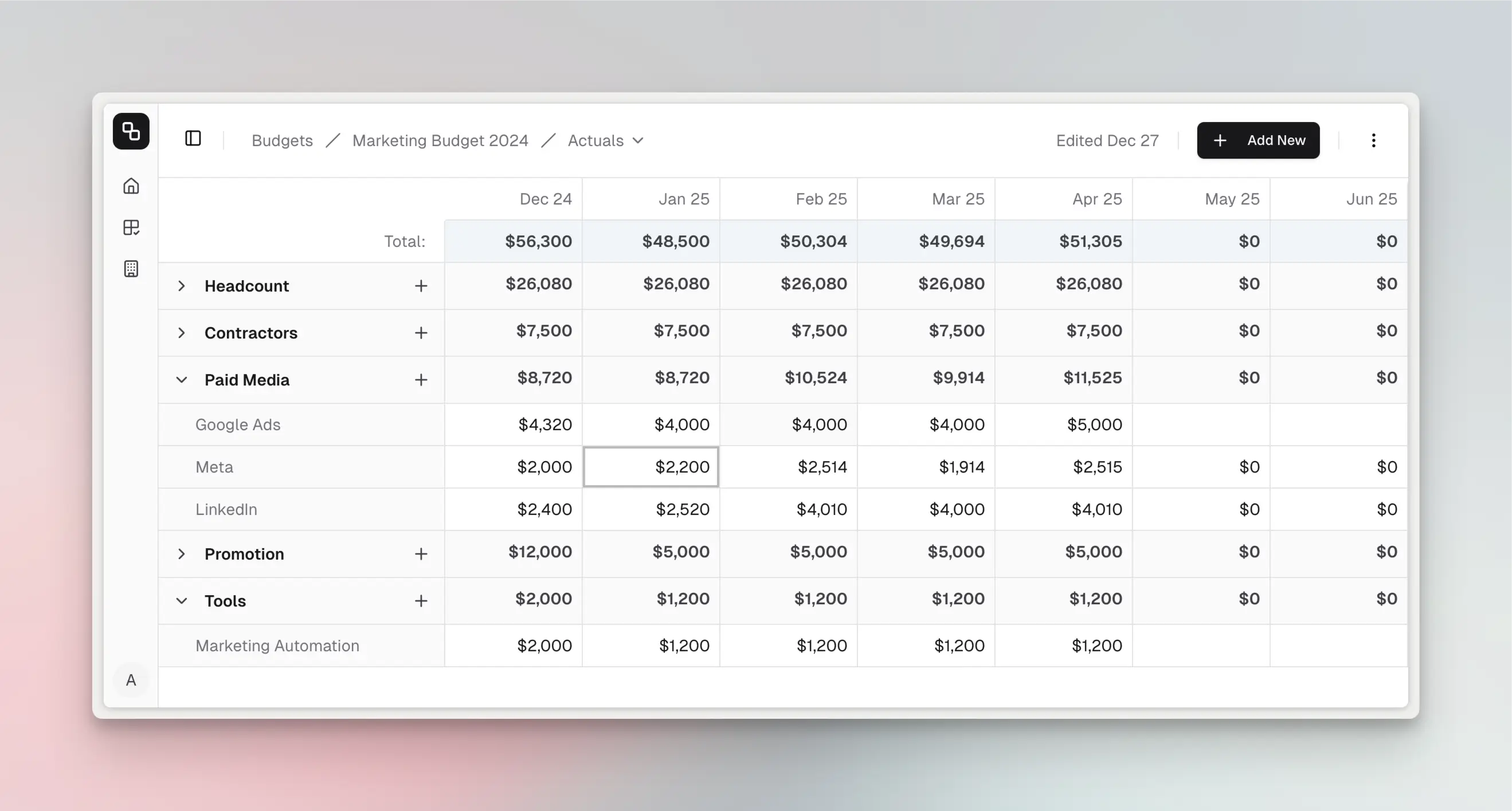 Etropo Marketing Budget Dashboard