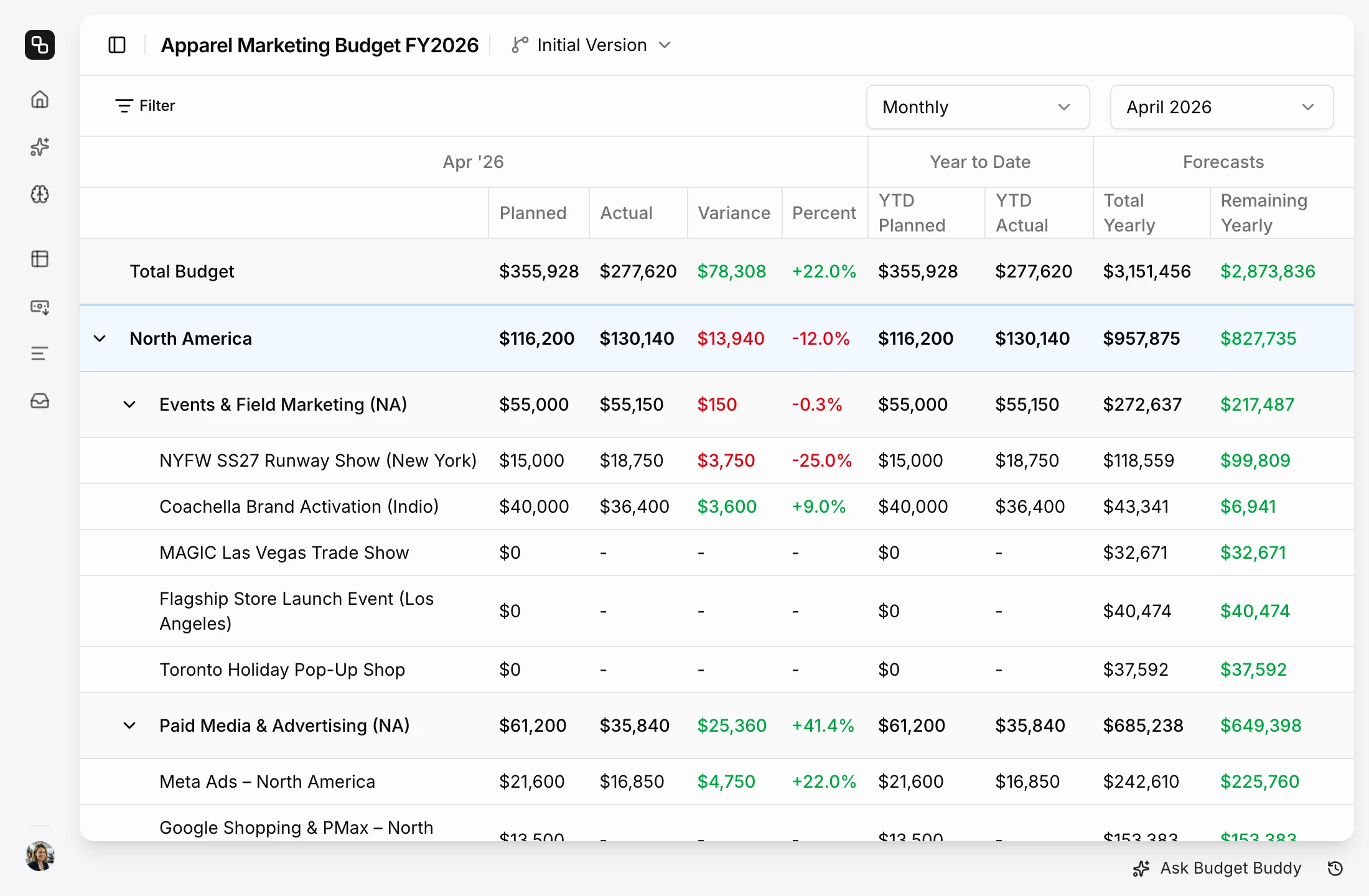 Etropo actuals dashboard for the apparel budget with planned, actual, variance, year-to-date and forecast columns for each region and category